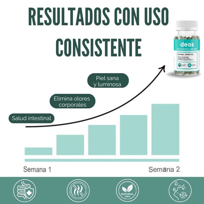 Desodorante corporal en cápsula 100% Natural
